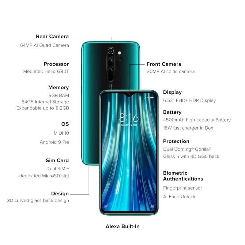 (Refurbished) Redmi Note 8 Pro (Gamma Green, 6GB RAM, 64GB Storage