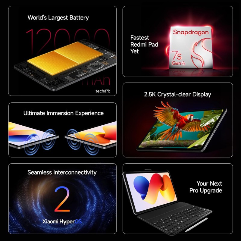 (Refurbished) Redmi Pad 2 Pro [Smartchoice] | 12000mAh | Snapdragon 7s Gen 4 |12.1-inch, 2.5K Display |83+ Days Standby |HyperOS 2 |120Hz| Dolby Vision Atmos | Wi-Fi 6| AI Powered | 8GB,128GB |Graphite Grey