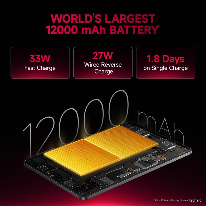 (Refurbished) Redmi Pad 2 Pro [Smartchoice] | 12000mAh | Snapdragon 7s Gen 4 |12.1-inch, 2.5K Display |83+ Days Standby |HyperOS 2 |120Hz| Dolby Vision Atmos | Wi-Fi 6| AI Powered | 8GB,128GB |Graphite Grey