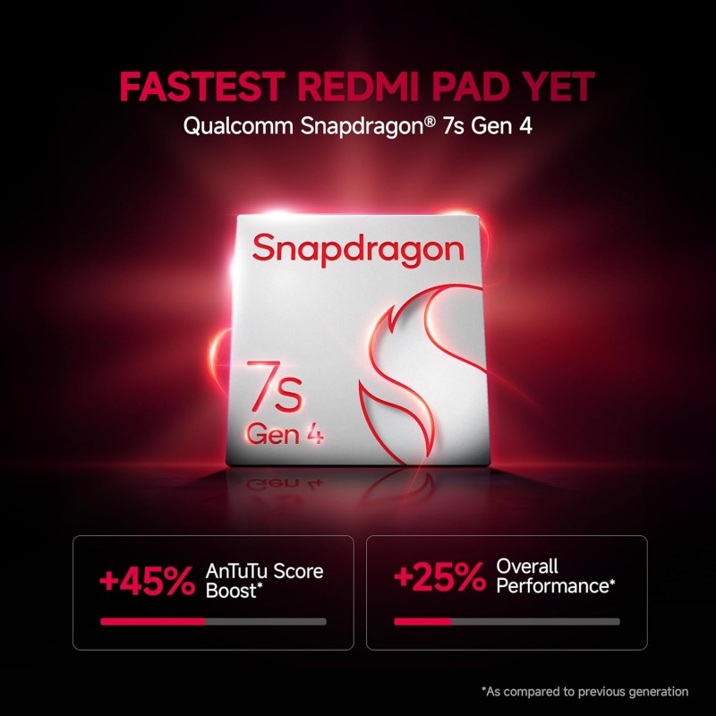 (Refurbished) Redmi Pad 2 Pro [Smartchoice] | 12000mAh | Snapdragon 7s Gen 4 |12.1-inch, 2.5K Display |83+ Days Standby |HyperOS 2 |120Hz| Dolby Vision Atmos | Wi-Fi 6| AI Powered | 8GB,128GB |Graphite Grey