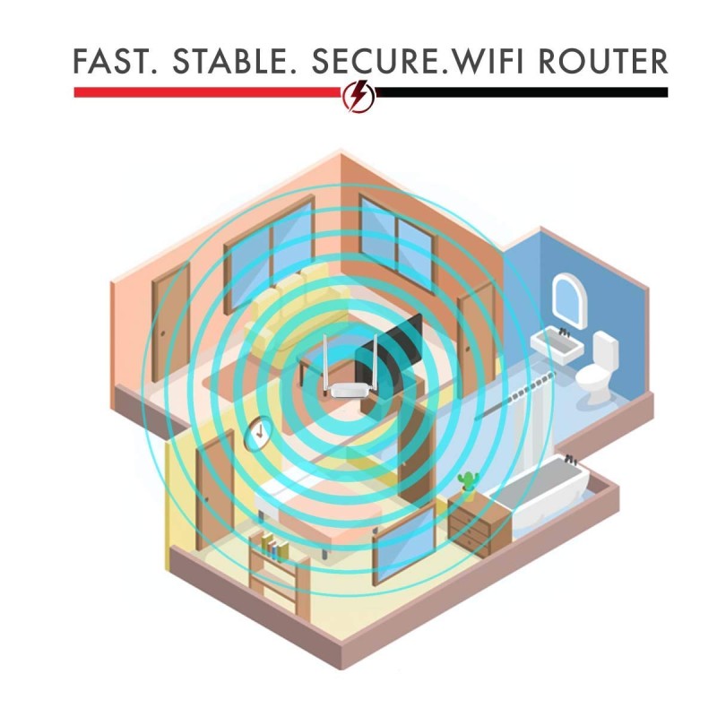 (Refurbished) TENDA N301 N300 WiFi Router 300Mbps