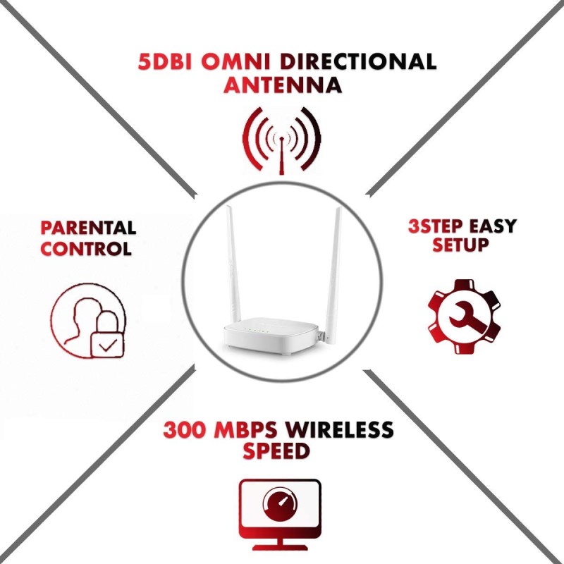 (Refurbished) TENDA N301 N300 WiFi Router 300Mbps