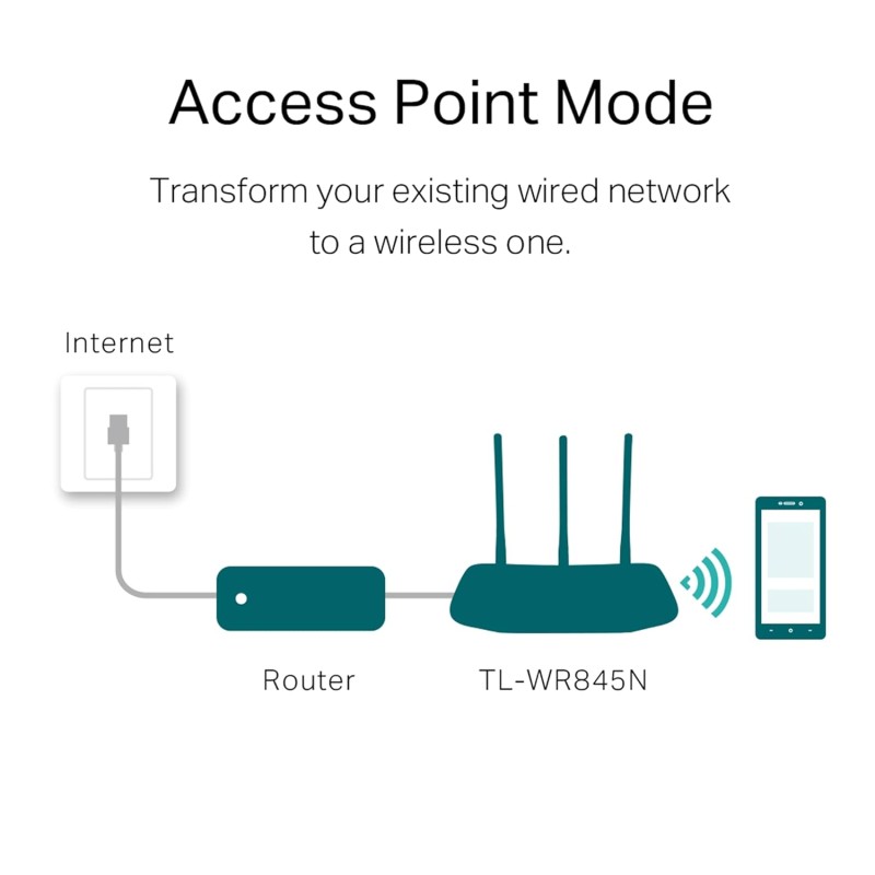 (Refurbished) TP-Link TL-WR845N N300 WiFi Wireless Router 300Mbps