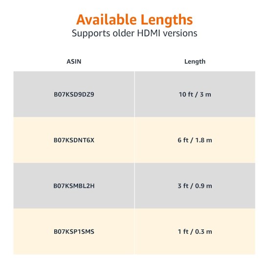 Amazon Basics High-Speed HDMI Cable, 3 Feet (Black, 2-Pack) - Supports Ethernet, 3D, 4K video