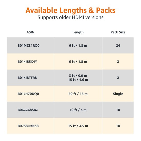 Amazon Basics High-Speed HDMI Cable, 3 Feet (Black, 2-Pack) - Supports Ethernet, 3D, 4K video