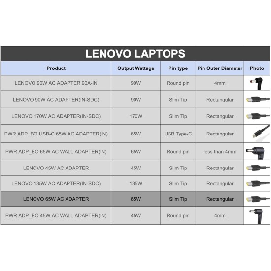 Lenovo 65W USB Slim Tip Rectangular pin Laptop Adapter/Charger with Power Cord for Select Models of Lenovo Laptops (888015000, Black)