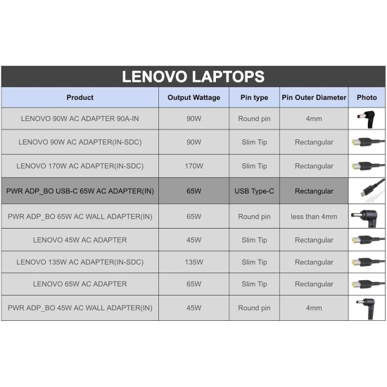 Lenovo Original 65W 20V 3.25A Standard USB Type-C AC Universal Adapter Charger Lenovo Original 65W 20V 3.25A Standard USB Type-C AC Universal Adapter Charger