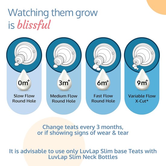 Luv Lap Anti-Colic Slim Regular Neck Essential BPA-Free Baby Feeding Bottle, 125ml, Pack of 2, Blue Green Luv Lap Anti-Colic Slim Regular Neck Essential BPA-Free Baby Feeding Bottle, 125ml, Pack of 2, Blue Green