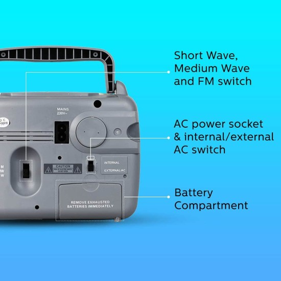 Philips Radio RL118/94 with MW/SW/FM Bands, 200mW RMS soundoutput,3-1 Power Source External Battery Philips Radio RL118/94 with MW/SW/FM Bands, 200mW RMS soundoutput,3-1 Power Source External Battery